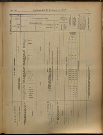 Verordnungs-Blatt für Eisenbahnen und Schiffahrt: Veröffentlichungen in Tarif- und Transport-Angelegenheiten 19021127 Seite: 19