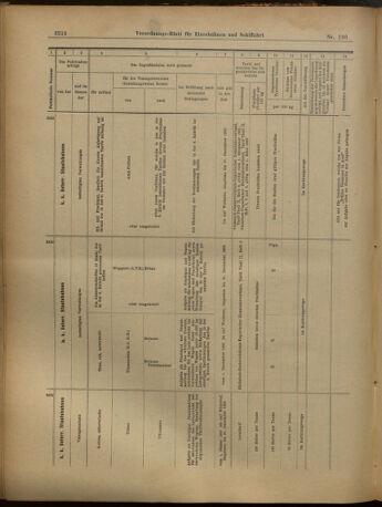 Verordnungs-Blatt für Eisenbahnen und Schiffahrt: Veröffentlichungen in Tarif- und Transport-Angelegenheiten 19021127 Seite: 20