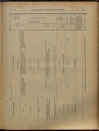 Verordnungs-Blatt für Eisenbahnen und Schiffahrt: Veröffentlichungen in Tarif- und Transport-Angelegenheiten 19021127 Seite: 21