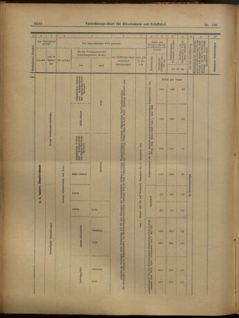 Verordnungs-Blatt für Eisenbahnen und Schiffahrt: Veröffentlichungen in Tarif- und Transport-Angelegenheiten 19021127 Seite: 22