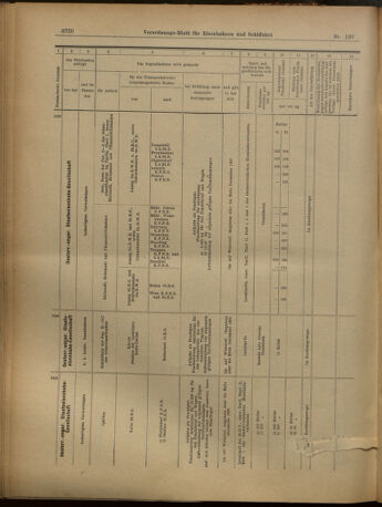 Verordnungs-Blatt für Eisenbahnen und Schiffahrt: Veröffentlichungen in Tarif- und Transport-Angelegenheiten 19021127 Seite: 24