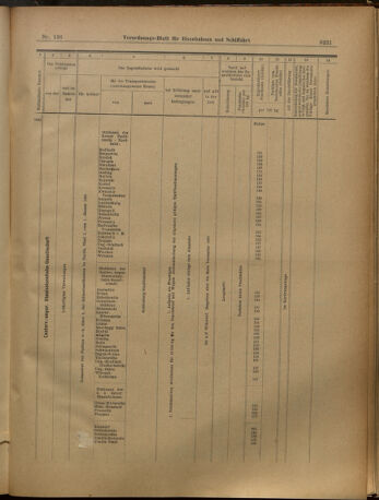 Verordnungs-Blatt für Eisenbahnen und Schiffahrt: Veröffentlichungen in Tarif- und Transport-Angelegenheiten 19021127 Seite: 25