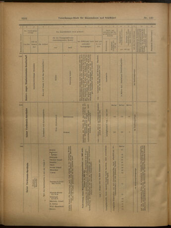 Verordnungs-Blatt für Eisenbahnen und Schiffahrt: Veröffentlichungen in Tarif- und Transport-Angelegenheiten 19021127 Seite: 26