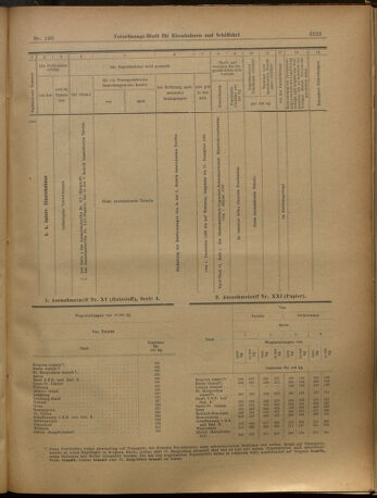 Verordnungs-Blatt für Eisenbahnen und Schiffahrt: Veröffentlichungen in Tarif- und Transport-Angelegenheiten 19021127 Seite: 27