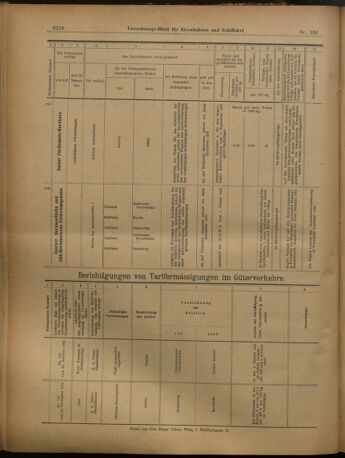 Verordnungs-Blatt für Eisenbahnen und Schiffahrt: Veröffentlichungen in Tarif- und Transport-Angelegenheiten 19021127 Seite: 28