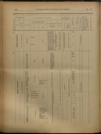 Verordnungs-Blatt für Eisenbahnen und Schiffahrt: Veröffentlichungen in Tarif- und Transport-Angelegenheiten 19021129 Seite: 10