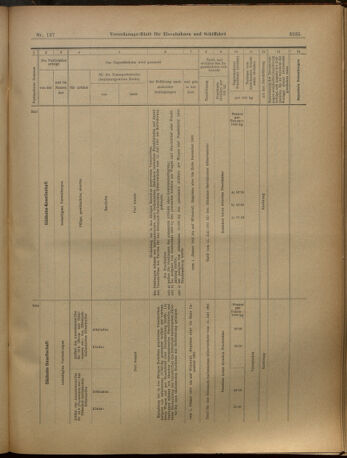 Verordnungs-Blatt für Eisenbahnen und Schiffahrt: Veröffentlichungen in Tarif- und Transport-Angelegenheiten 19021129 Seite: 11