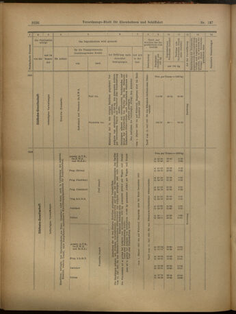 Verordnungs-Blatt für Eisenbahnen und Schiffahrt: Veröffentlichungen in Tarif- und Transport-Angelegenheiten 19021129 Seite: 12