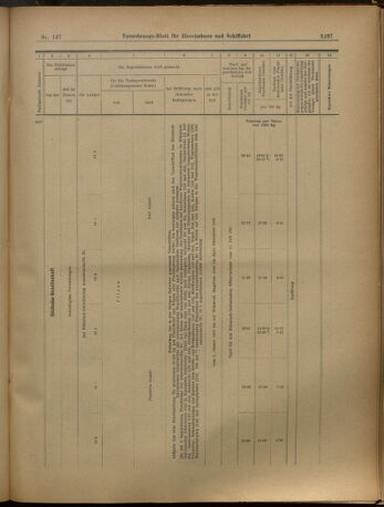 Verordnungs-Blatt für Eisenbahnen und Schiffahrt: Veröffentlichungen in Tarif- und Transport-Angelegenheiten 19021129 Seite: 13