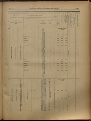 Verordnungs-Blatt für Eisenbahnen und Schiffahrt: Veröffentlichungen in Tarif- und Transport-Angelegenheiten 19021129 Seite: 15