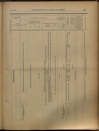 Verordnungs-Blatt für Eisenbahnen und Schiffahrt: Veröffentlichungen in Tarif- und Transport-Angelegenheiten 19021129 Seite: 19