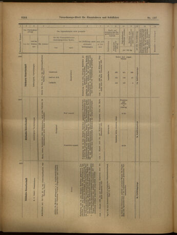 Verordnungs-Blatt für Eisenbahnen und Schiffahrt: Veröffentlichungen in Tarif- und Transport-Angelegenheiten 19021129 Seite: 20