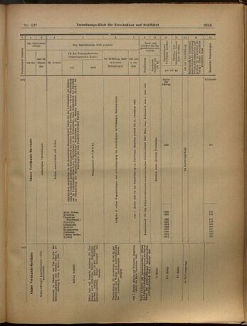 Verordnungs-Blatt für Eisenbahnen und Schiffahrt: Veröffentlichungen in Tarif- und Transport-Angelegenheiten 19021129 Seite: 21