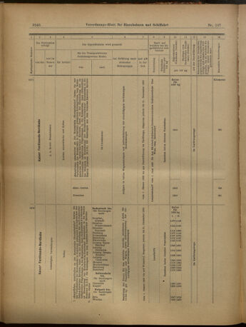 Verordnungs-Blatt für Eisenbahnen und Schiffahrt: Veröffentlichungen in Tarif- und Transport-Angelegenheiten 19021129 Seite: 22