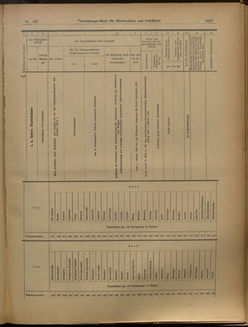 Verordnungs-Blatt für Eisenbahnen und Schiffahrt: Veröffentlichungen in Tarif- und Transport-Angelegenheiten 19021129 Seite: 23