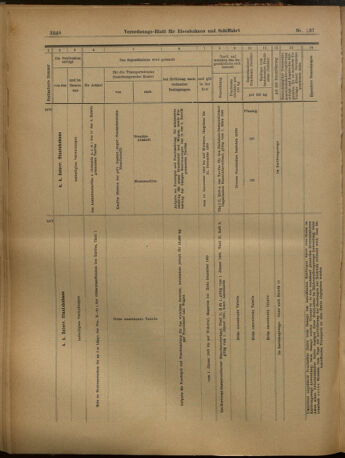 Verordnungs-Blatt für Eisenbahnen und Schiffahrt: Veröffentlichungen in Tarif- und Transport-Angelegenheiten 19021129 Seite: 24