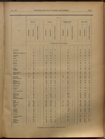 Verordnungs-Blatt für Eisenbahnen und Schiffahrt: Veröffentlichungen in Tarif- und Transport-Angelegenheiten 19021129 Seite: 25