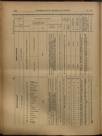 Verordnungs-Blatt für Eisenbahnen und Schiffahrt: Veröffentlichungen in Tarif- und Transport-Angelegenheiten 19021129 Seite: 26