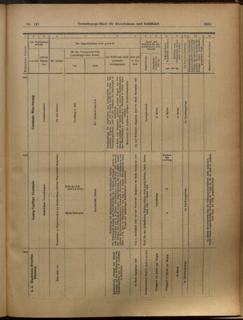 Verordnungs-Blatt für Eisenbahnen und Schiffahrt: Veröffentlichungen in Tarif- und Transport-Angelegenheiten 19021129 Seite: 27