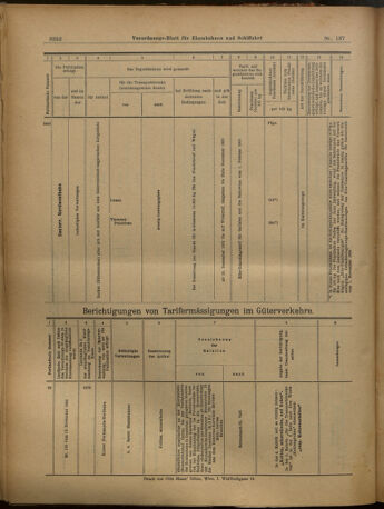 Verordnungs-Blatt für Eisenbahnen und Schiffahrt: Veröffentlichungen in Tarif- und Transport-Angelegenheiten 19021129 Seite: 28