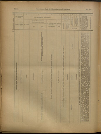 Verordnungs-Blatt für Eisenbahnen und Schiffahrt: Veröffentlichungen in Tarif- und Transport-Angelegenheiten 19021202 Seite: 100