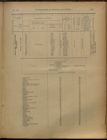 Verordnungs-Blatt für Eisenbahnen und Schiffahrt: Veröffentlichungen in Tarif- und Transport-Angelegenheiten 19021202 Seite: 101