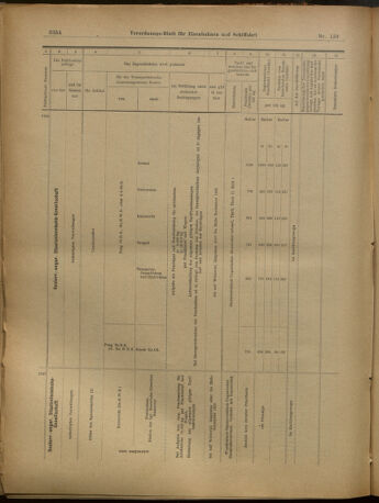 Verordnungs-Blatt für Eisenbahnen und Schiffahrt: Veröffentlichungen in Tarif- und Transport-Angelegenheiten 19021202 Seite: 102