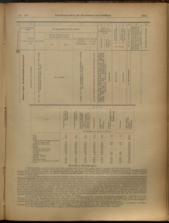 Verordnungs-Blatt für Eisenbahnen und Schiffahrt: Veröffentlichungen in Tarif- und Transport-Angelegenheiten 19021202 Seite: 103