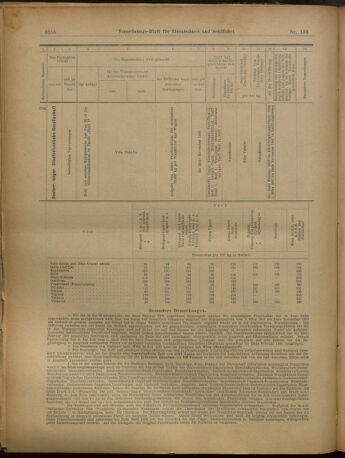 Verordnungs-Blatt für Eisenbahnen und Schiffahrt: Veröffentlichungen in Tarif- und Transport-Angelegenheiten 19021202 Seite: 104