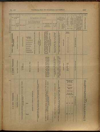 Verordnungs-Blatt für Eisenbahnen und Schiffahrt: Veröffentlichungen in Tarif- und Transport-Angelegenheiten 19021202 Seite: 105