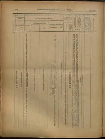 Verordnungs-Blatt für Eisenbahnen und Schiffahrt: Veröffentlichungen in Tarif- und Transport-Angelegenheiten 19021202 Seite: 106