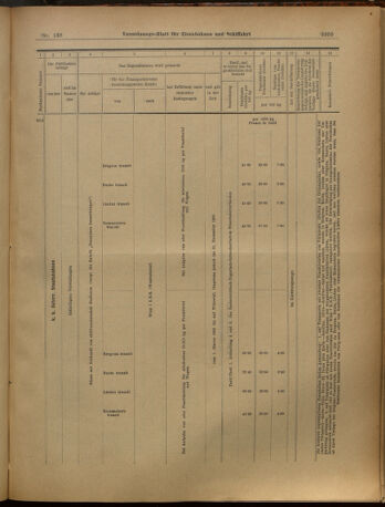 Verordnungs-Blatt für Eisenbahnen und Schiffahrt: Veröffentlichungen in Tarif- und Transport-Angelegenheiten 19021202 Seite: 107