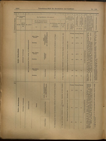 Verordnungs-Blatt für Eisenbahnen und Schiffahrt: Veröffentlichungen in Tarif- und Transport-Angelegenheiten 19021202 Seite: 108