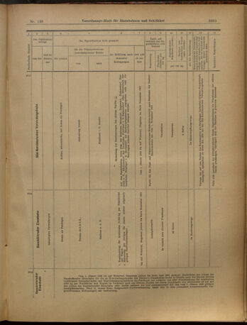 Verordnungs-Blatt für Eisenbahnen und Schiffahrt: Veröffentlichungen in Tarif- und Transport-Angelegenheiten 19021202 Seite: 109