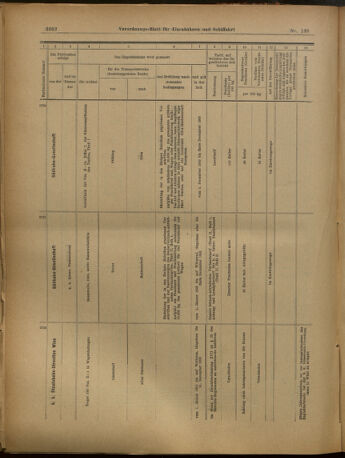 Verordnungs-Blatt für Eisenbahnen und Schiffahrt: Veröffentlichungen in Tarif- und Transport-Angelegenheiten 19021202 Seite: 110