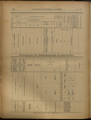 Verordnungs-Blatt für Eisenbahnen und Schiffahrt: Veröffentlichungen in Tarif- und Transport-Angelegenheiten 19021202 Seite: 112