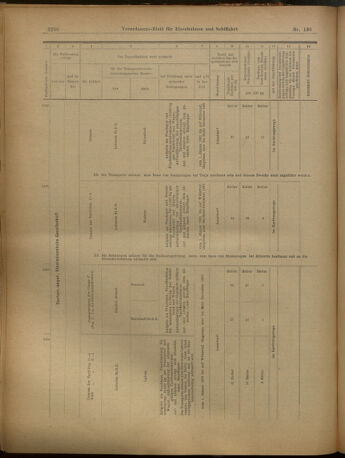 Verordnungs-Blatt für Eisenbahnen und Schiffahrt: Veröffentlichungen in Tarif- und Transport-Angelegenheiten 19021202 Seite: 14