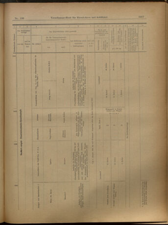 Verordnungs-Blatt für Eisenbahnen und Schiffahrt: Veröffentlichungen in Tarif- und Transport-Angelegenheiten 19021202 Seite: 15