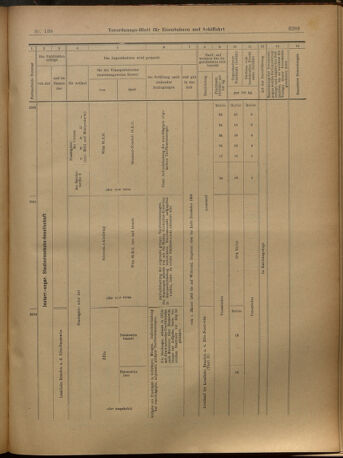 Verordnungs-Blatt für Eisenbahnen und Schiffahrt: Veröffentlichungen in Tarif- und Transport-Angelegenheiten 19021202 Seite: 17