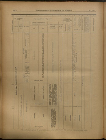 Verordnungs-Blatt für Eisenbahnen und Schiffahrt: Veröffentlichungen in Tarif- und Transport-Angelegenheiten 19021202 Seite: 18