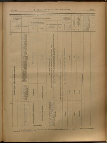 Verordnungs-Blatt für Eisenbahnen und Schiffahrt: Veröffentlichungen in Tarif- und Transport-Angelegenheiten 19021202 Seite: 19