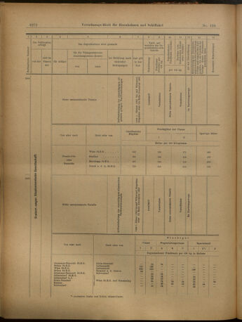 Verordnungs-Blatt für Eisenbahnen und Schiffahrt: Veröffentlichungen in Tarif- und Transport-Angelegenheiten 19021202 Seite: 20