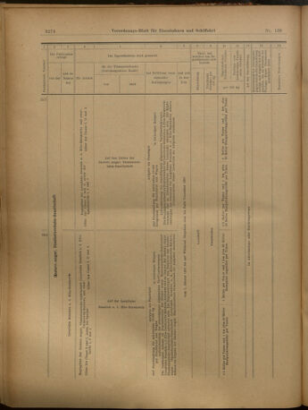 Verordnungs-Blatt für Eisenbahnen und Schiffahrt: Veröffentlichungen in Tarif- und Transport-Angelegenheiten 19021202 Seite: 22