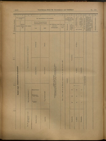 Verordnungs-Blatt für Eisenbahnen und Schiffahrt: Veröffentlichungen in Tarif- und Transport-Angelegenheiten 19021202 Seite: 24