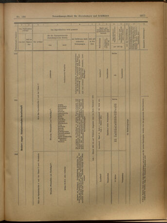 Verordnungs-Blatt für Eisenbahnen und Schiffahrt: Veröffentlichungen in Tarif- und Transport-Angelegenheiten 19021202 Seite: 25