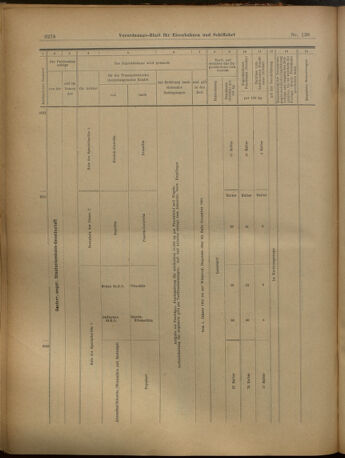 Verordnungs-Blatt für Eisenbahnen und Schiffahrt: Veröffentlichungen in Tarif- und Transport-Angelegenheiten 19021202 Seite: 26