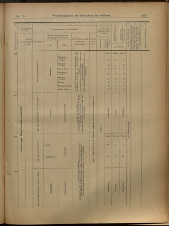 Verordnungs-Blatt für Eisenbahnen und Schiffahrt: Veröffentlichungen in Tarif- und Transport-Angelegenheiten 19021202 Seite: 27