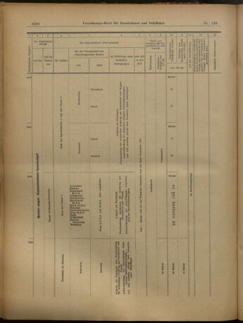 Verordnungs-Blatt für Eisenbahnen und Schiffahrt: Veröffentlichungen in Tarif- und Transport-Angelegenheiten 19021202 Seite: 28