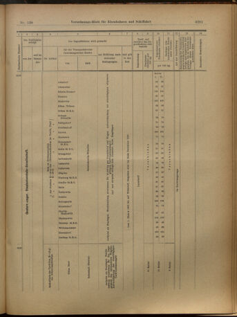 Verordnungs-Blatt für Eisenbahnen und Schiffahrt: Veröffentlichungen in Tarif- und Transport-Angelegenheiten 19021202 Seite: 29