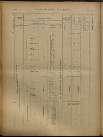 Verordnungs-Blatt für Eisenbahnen und Schiffahrt: Veröffentlichungen in Tarif- und Transport-Angelegenheiten 19021202 Seite: 30